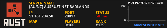 [AU/NZ] AUSRUST.NET BADLANDS