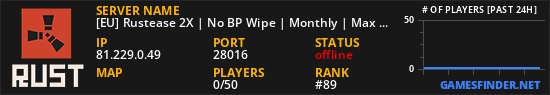 [EU] Rustease 2X | No BP Wipe | Monthly | Max 5