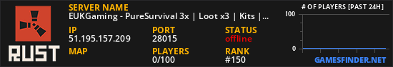 EUKGaming - PureSurvival 3x | Loot x3 | Kits | Skinbox | 06/02/