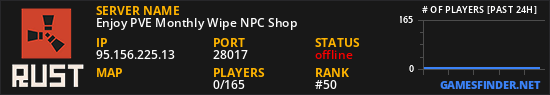 Enjoy PVE Monthly Wipe NPC Shop