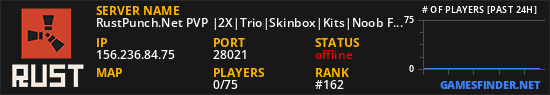 RustPunch.Net PVP |2X|Trio|Skinbox|Kits|Noob Friendly|