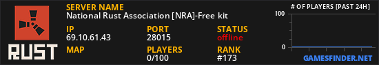 National Rust Association [NRA]-Free kit