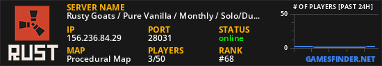 Rusty Goats / Pure Vanilla / Monthly / Solo/Duo/Trio