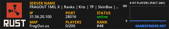 FRAGOUT 1MIL X | Ranks | Kits | TP | SkinBox | 5/16 JUST WIPED!