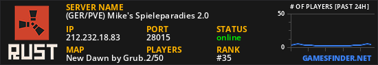 (GER/PVE) Mike's Spieleparadies 2.0
