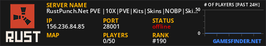 RustPunch.Net PVE |10X|PVE|Kits|Skins|NOBP|Skilltree|