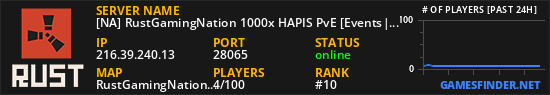 [NA] RustGamingNation 1000x HAPIS PvE [Events|Purge|Zombies|Ski