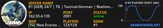#1 [GER] 24/7 | TG | Tactical-German | Realism | Hardcore | Deutsch | PVP | High FPS |