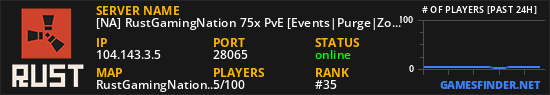 [NA] RustGamingNation 75x PvE [Events|Purge|Zombies|SkillTree]