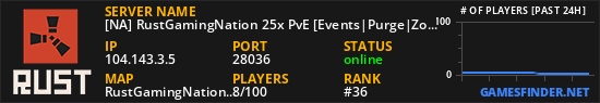 [NA] RustGamingNation 25x PvE [Events|Purge|Zombies|SkillTree]