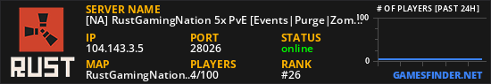 [NA] RustGamingNation 5x PvE [Events|Purge|Zombies]