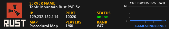 Table Mountain Rust PVP 5x