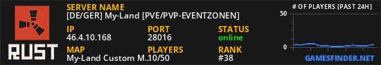 [DE/GER] My-Land [PVE/PVP-EVENTZONEN]
